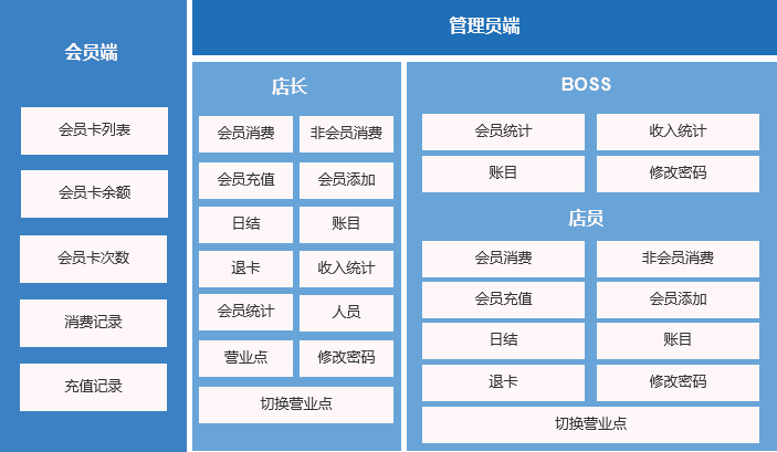 會(huì)員管理-業(yè)務(wù)架構(gòu).png